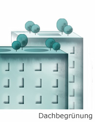 Grafik: © ANIMEO, www.animeo.de